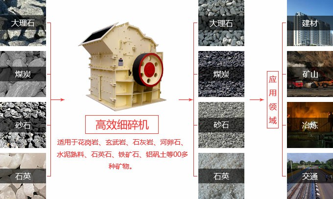 细碎机价格